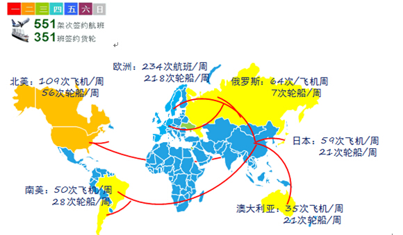 邮政小包航班