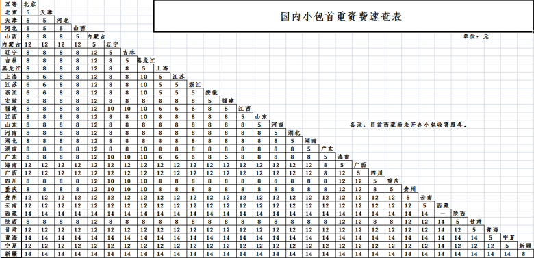 国内邮政小包资费